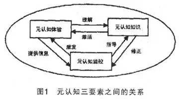 你知道什么是元认知能力吗?这可能是你应该拥有的最重要的能力!