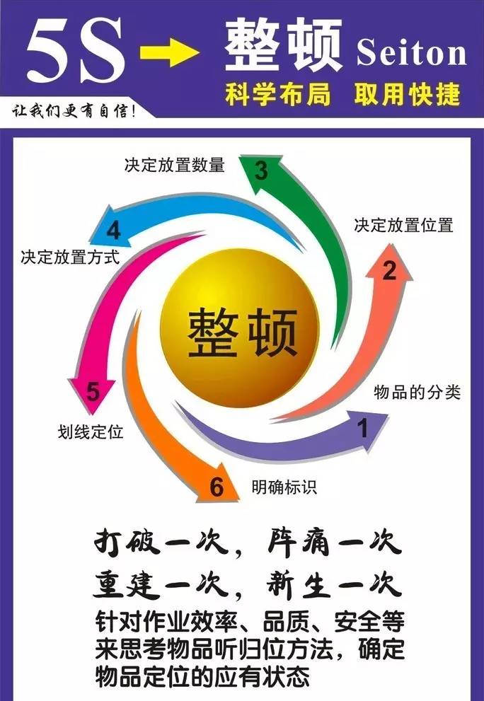 难以想象的工厂管理30张5s管理优秀案例图您被震撼到了吗