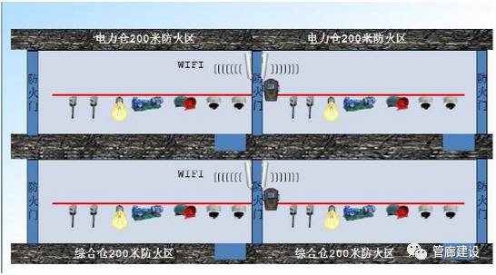 地下綜合管廊區域控制單元是啥東西?什麼原理?功能如何?