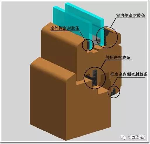 【市場】建築門窗幕牆用密封膠條材料特性及發展趨勢