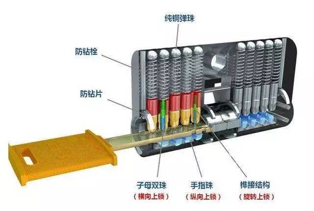 防盗门锁盒内部结构图图片