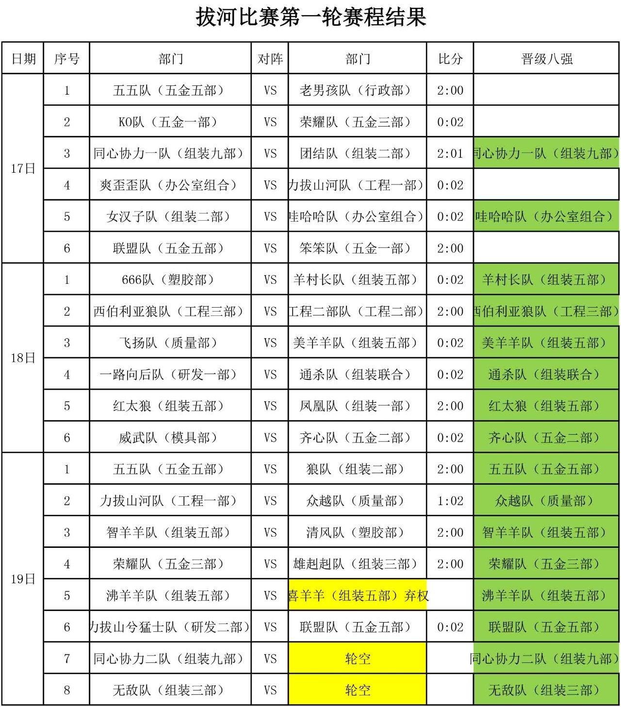 2017电连拔河比赛第二轮赛程表公布