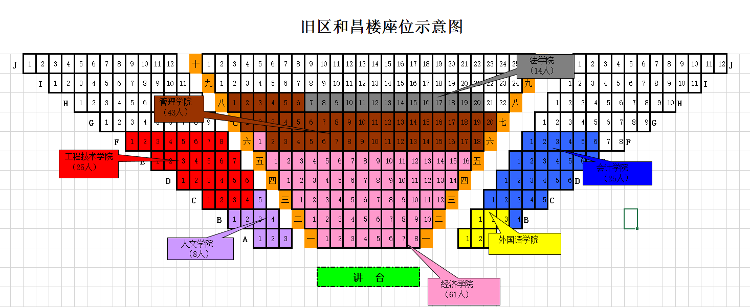 第五期拟发展对象培训班座位表