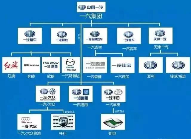 【德小黑說車】中國14大汽車集團組織架構圖全解