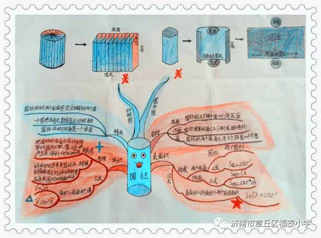 學生們在繪製《圓柱vs圓錐》時,對同一知識點用不同的思維導圖來表達.