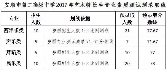 高中艺考舞蹈生身高_舞蹈艺考生学习内容_艺考舞蹈生容易被潜规则吗