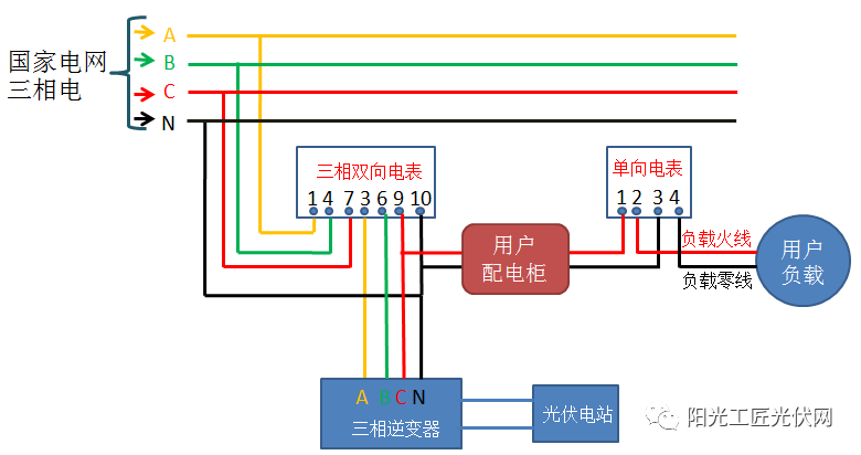 【收藏】详解光伏并网时电表的正确安装方式