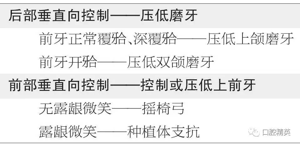 微螺钉种植体支抗在垂直向上的应用