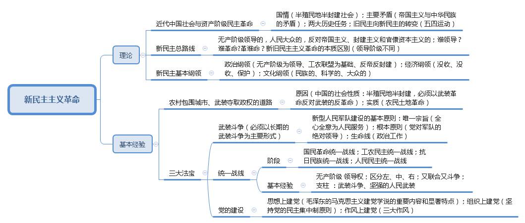 党的建设思维导图图片