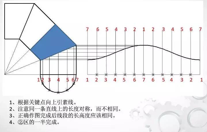 展開放樣三節等徑90°彎頭