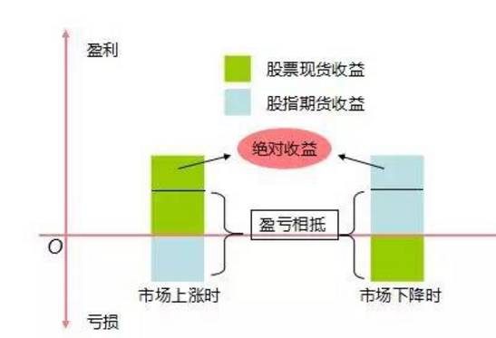 量化投資篇1深入淺出量化對沖alpha基金的操作