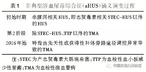 (首都医科大学附属北京儿童医院,樊剑锋(首都医科大学附属北京儿童医