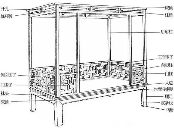 架子床的结构图解图片