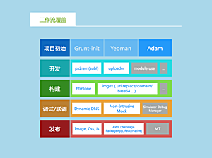 cms前端主题框架_.net cms开发框架_免费cms框架