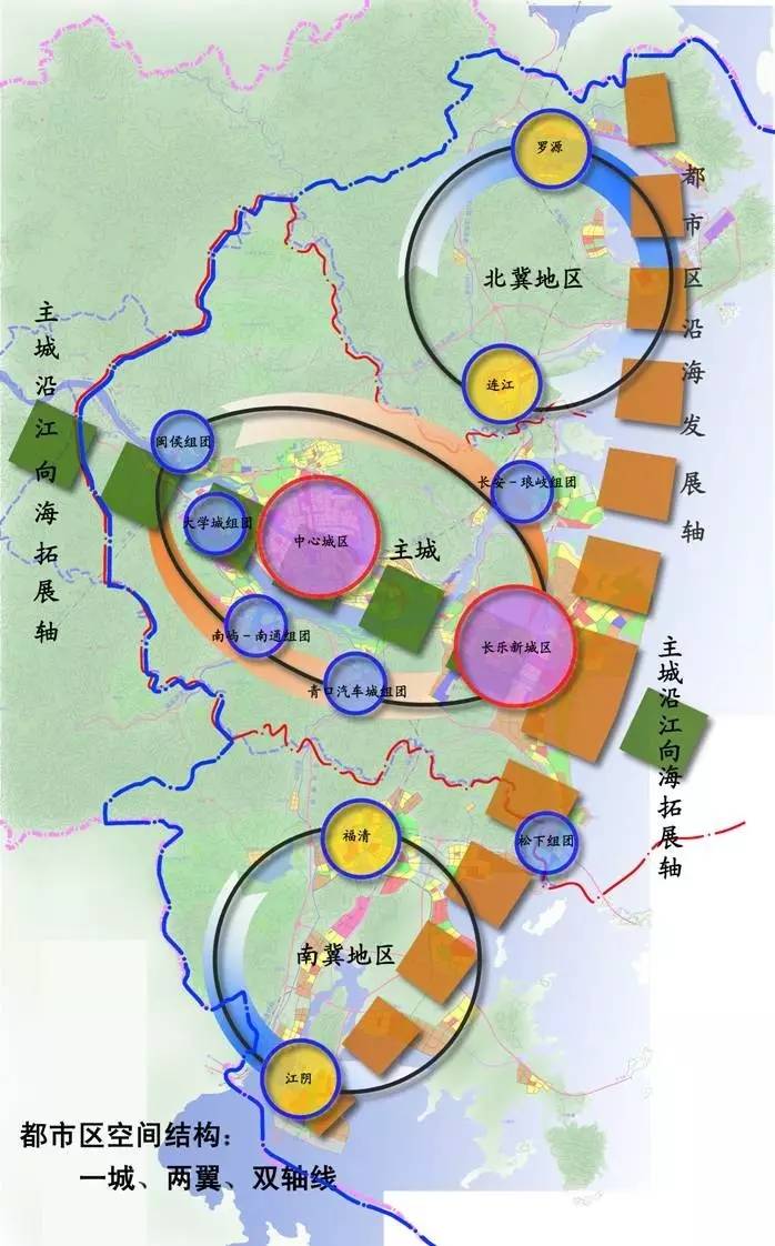 最新的福州城市规划,福州正沿着 一城,两翼,双轴线"的空间结构发展