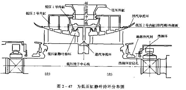 『干货』汽轮机的结构