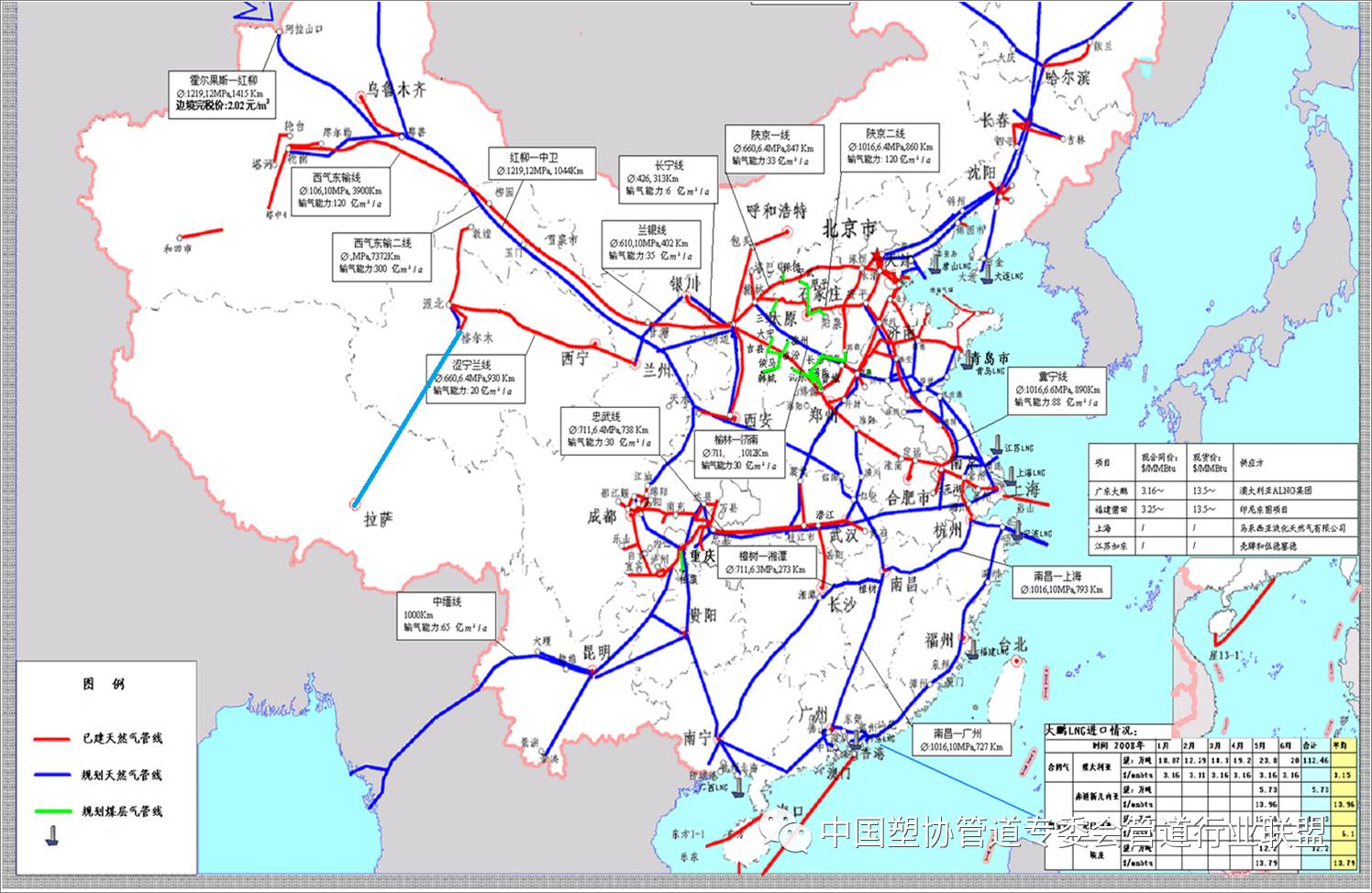 2017年管道行業新動向新方向供各管道企業參考