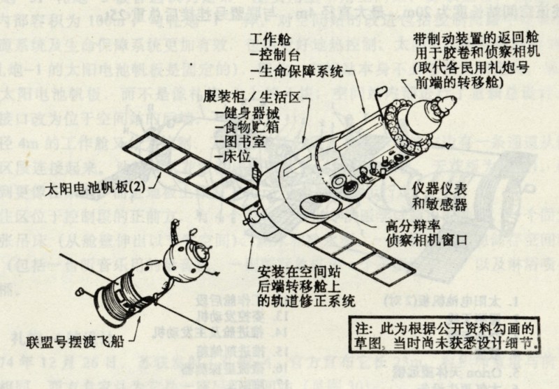 联盟号飞船结构图图片