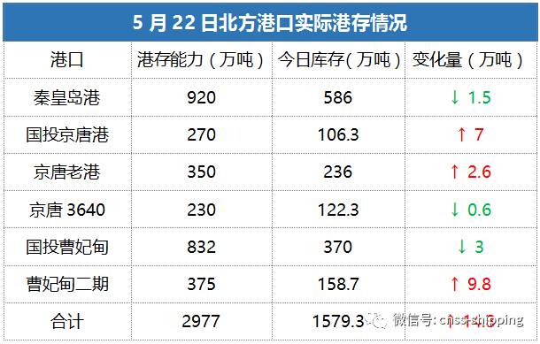 航運日報 | 中國船企搶佔韓國市場/山東口岸發現水痘入境/最大集裝箱