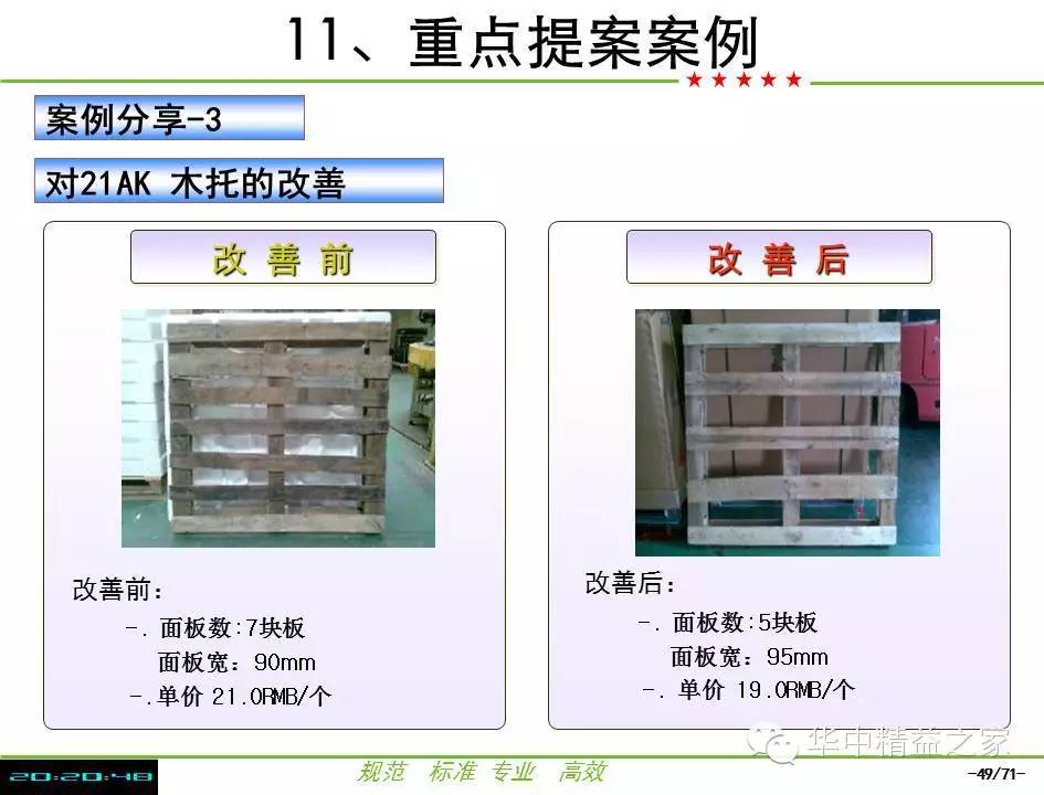 改善提案活动实施方法和改善案例