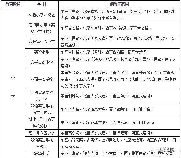 最新泗阳县2017年小学初中学区划分及招生规定