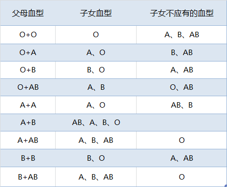 α溶血与β溶血的区别图片