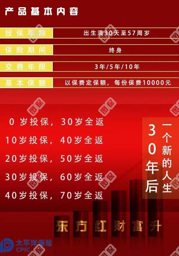 東方紅 · 財富升:存十年,領一生,傳三代!給孩子10拿9穩的現金流!