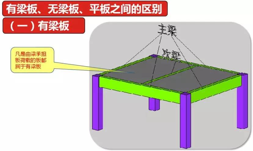 平板和有梁板图片