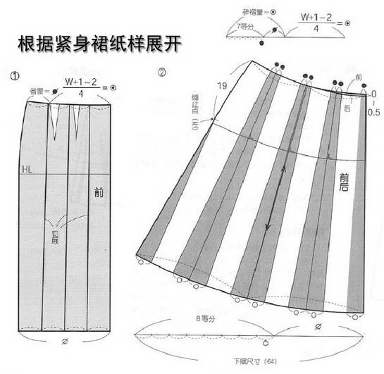 11種裙裝的結構設計與樣板製作