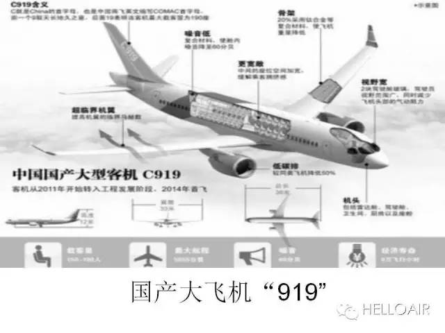 航空图解中国民航飞机发展史