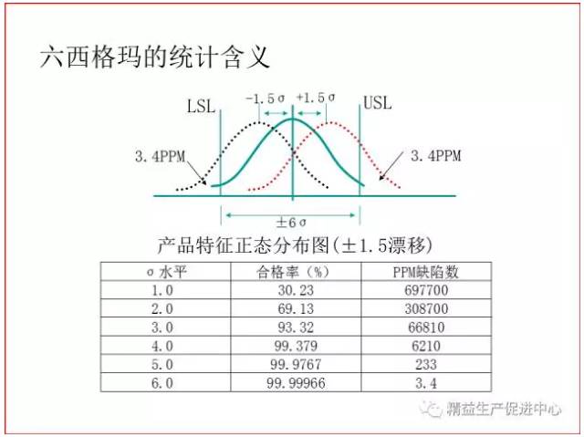 一文讲透六西格玛和精益的比较,必收