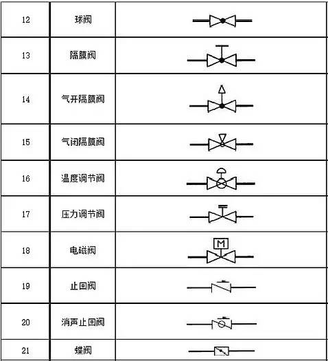 考考你