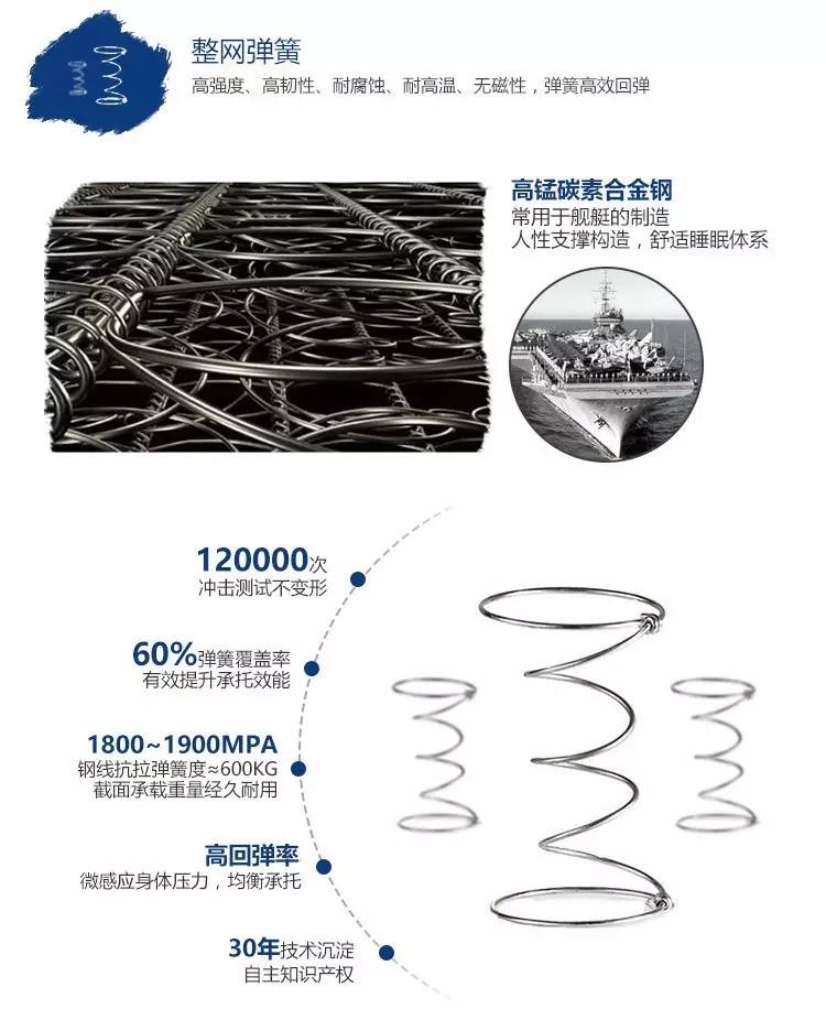 10年保用,绝不局部塌陷床垫内芯全部采用世界床芯巨擘礼恩派国际集团