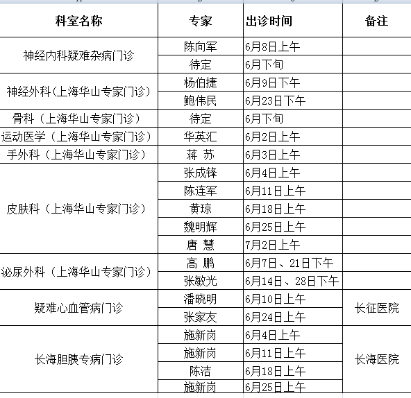 嘉興市第二醫院:預約諮詢電話:82153018另外,每週六上午,第二軍醫大學