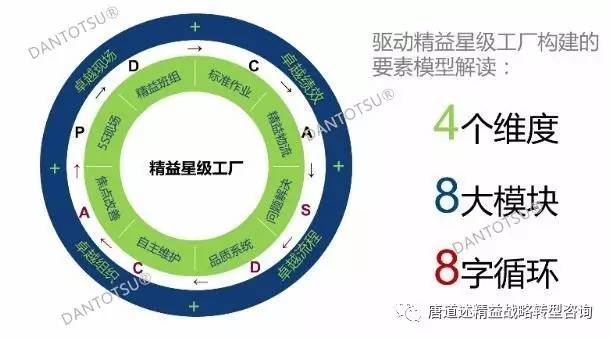 精益学堂【一百五十六期:如何使精益推进团队持续获得成就感