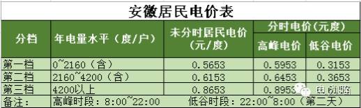 怎麼用電申請峰谷電價才划算