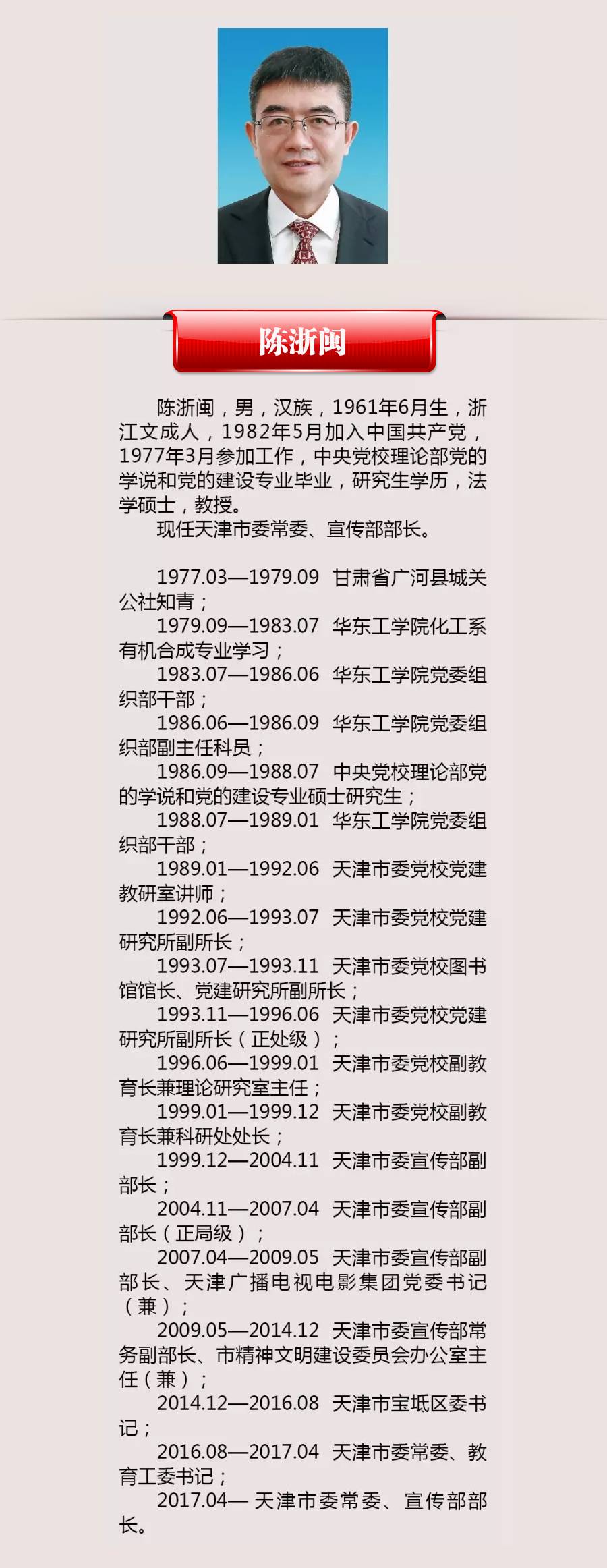 中共天津市第十一届委员会常委简历