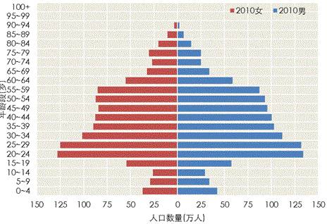 上海人口2000_上海人口分布图(3)