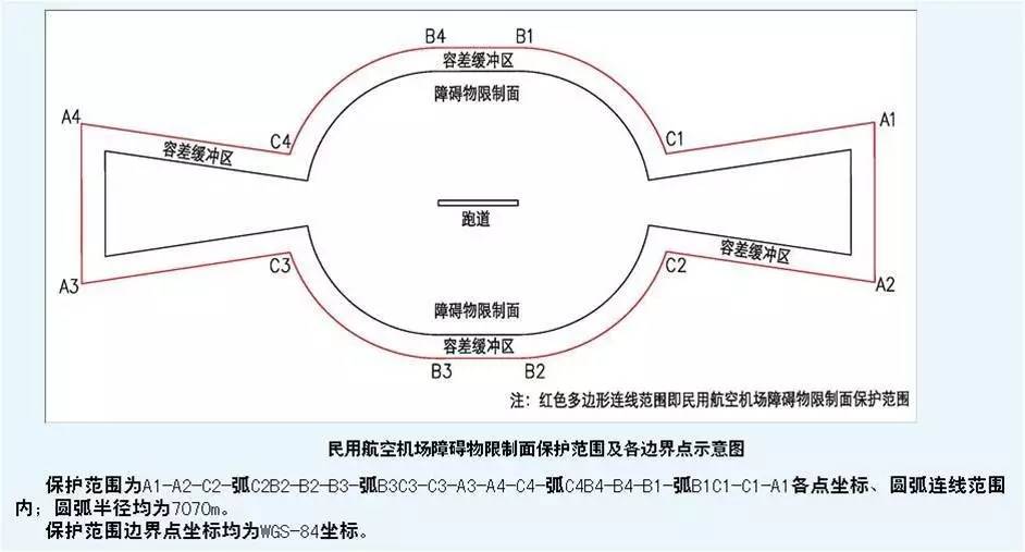 重要通知扬泰机场划设净空区域禁止无人机进入