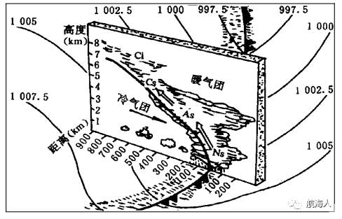 锢囚锋云系图片