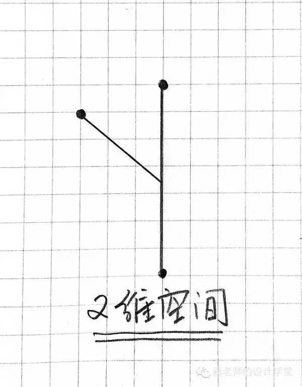 有趣燒腦一分鐘看懂一維空間到十維空間