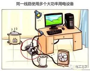 家庭用電安全常識