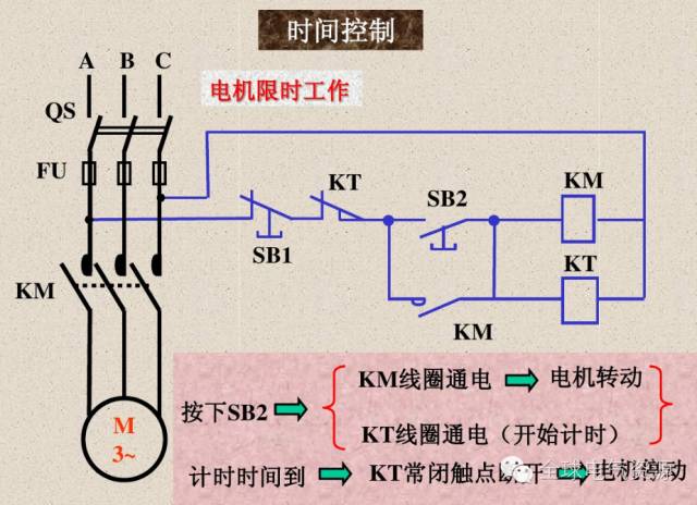 乾貨|常用低壓電器基礎知識大全