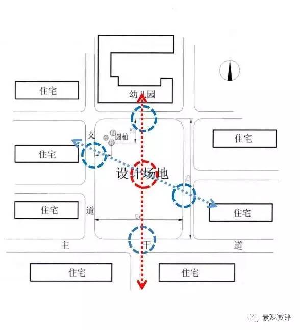 指北針圖例1,總平圖平面圖是專業設計者最常用的設計表現圖.