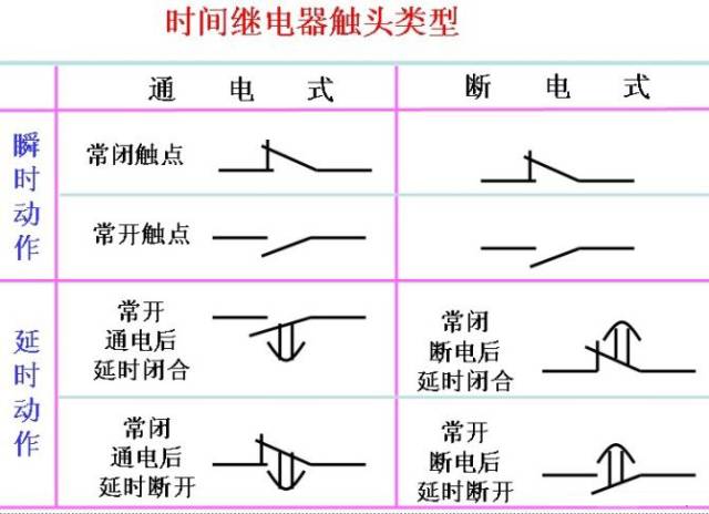 电动机星三角启动电路图集