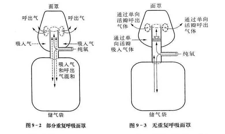 吸氧不简单,9大正确方法教你避免误区!