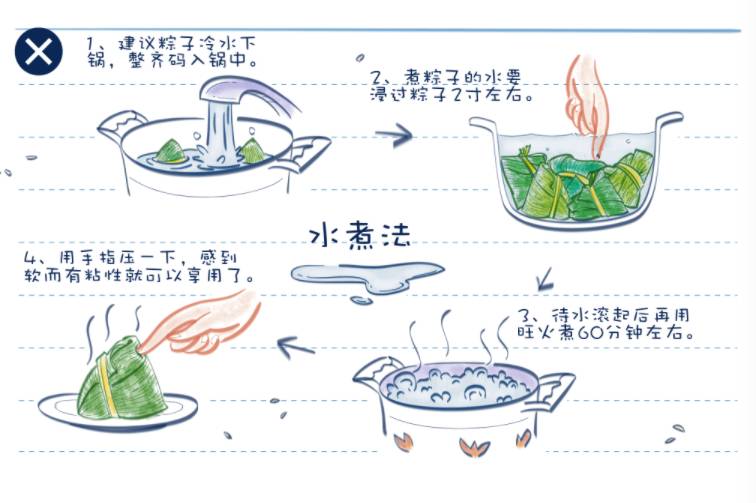 制作粽子的过程教程图片