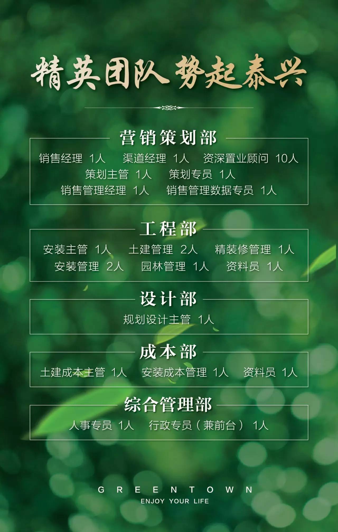 绿城管理集团2017年泰兴专场招聘