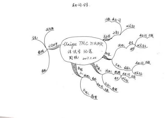 战马思维导图 清晰图片