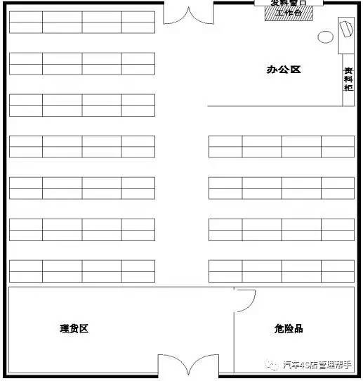 汽车配件仓库布局图图片